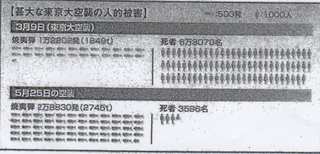 tokyo kuushuu 04.png